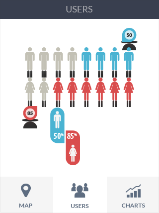 DDOS在线攻击软件iPad版业务监控